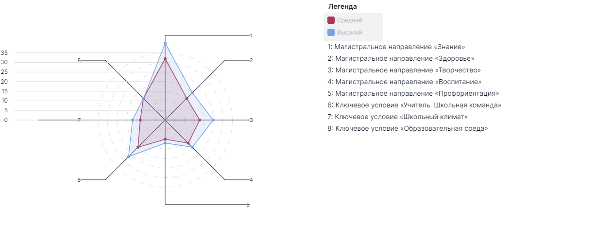 Изображения.